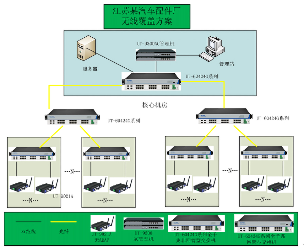 工業無線以太網交換機在MES系統的應用
