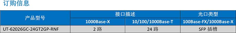 UT-62026GC-24GT2GP-RNF產(chǎn)品訂購(gòu)信息.jpg