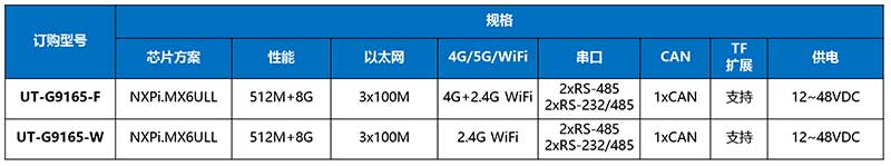 1725866368187705.jpg UT-G9165-產品訂購信息.jpg